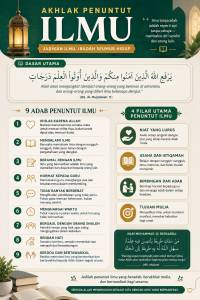 adab menuntut ilmu